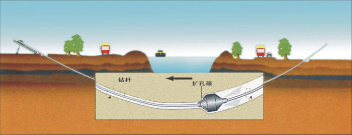 甘肃过路非开挖